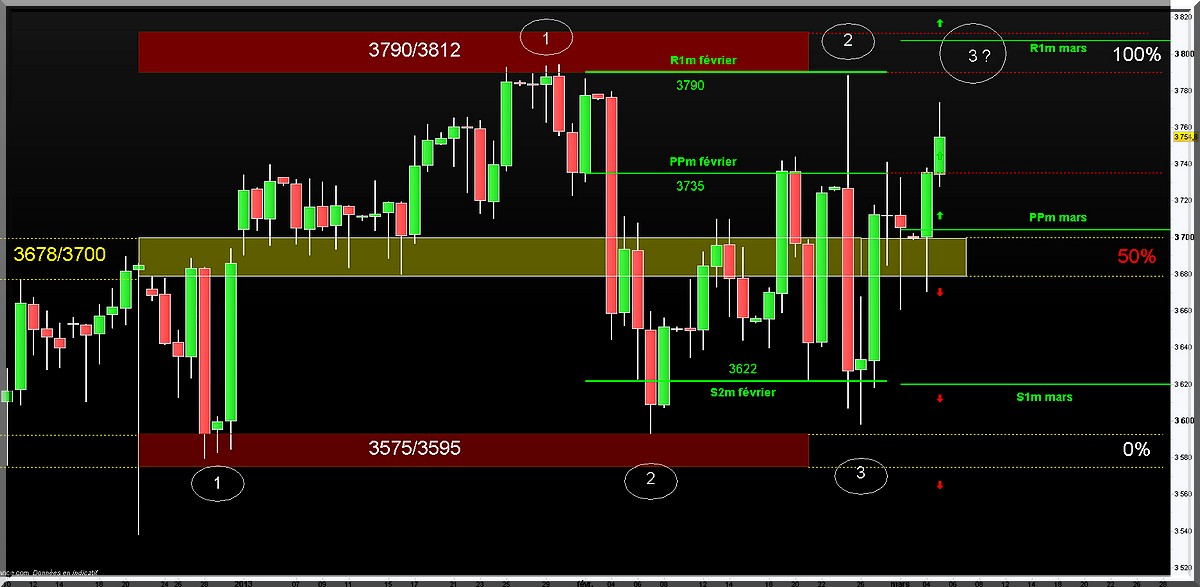 9dec2012 au 5mars2013 12h45